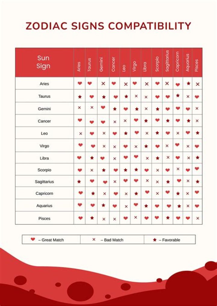 9 June Zodiac: Traits, Compatibility, and Astrological Insights