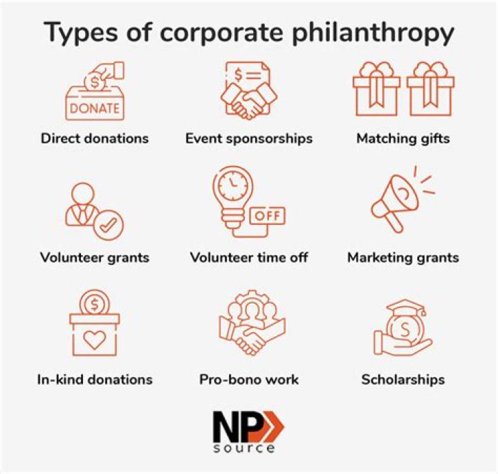 AAGMal Gives: Understanding the Philanthropic Efforts and Contributions
