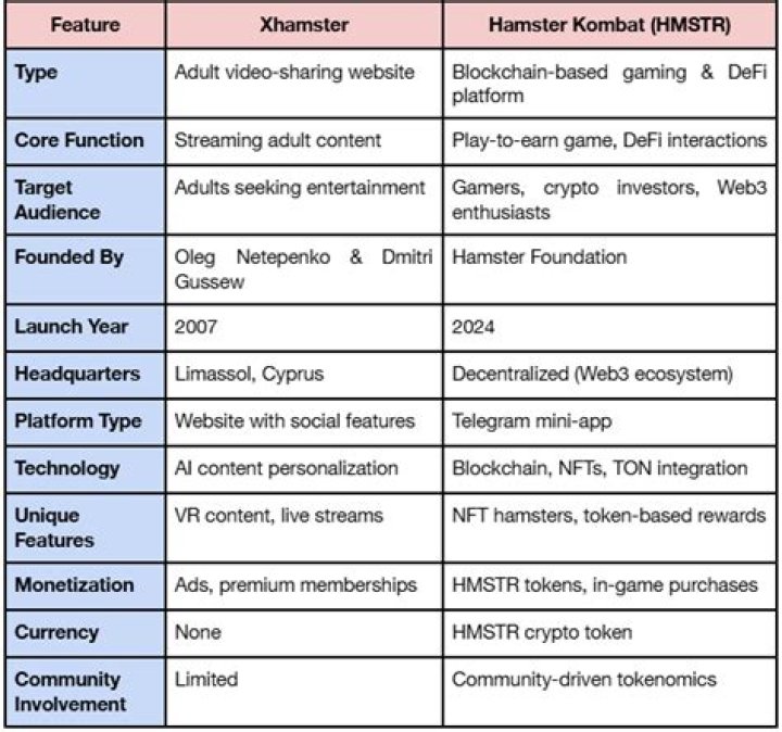 About XHamster.com: Understanding the Platform, Its Features, and Impact