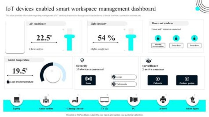 Access IoT SSH AWS: The Ultimate Guide to Securely Managing IoT Devices