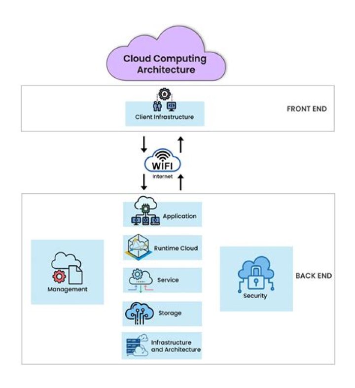 Access Remote IoT Device Free AWS: Your Ultimate Guide to Cloud Connectivity