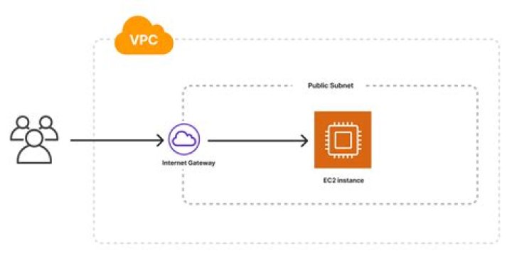 AWS RemoteIoT VPC SSH: Download Free Tools and Resources for Enhanced Connectivity