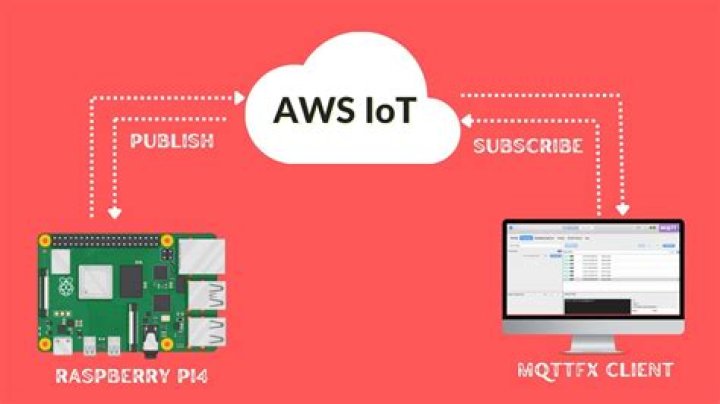 AWS RemoteIoT VPC SSH: Download Free Tools and Resources