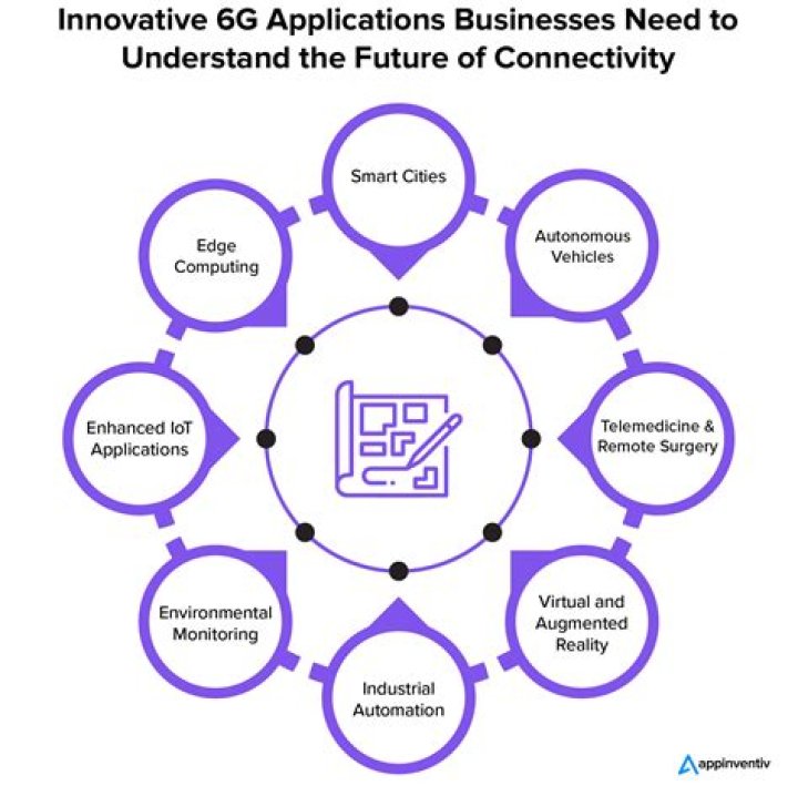 Best Free Remote IoT Login: Unlocking the Future of Connectivity