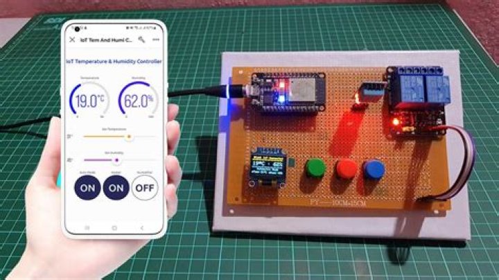 Best IoT Device for Remote SSH on Raspberry Pi (Free Options)