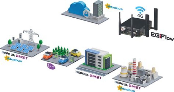 Best SSH Remote IoT Free: Unlocking Secure Connectivity Without Breaking the Bank