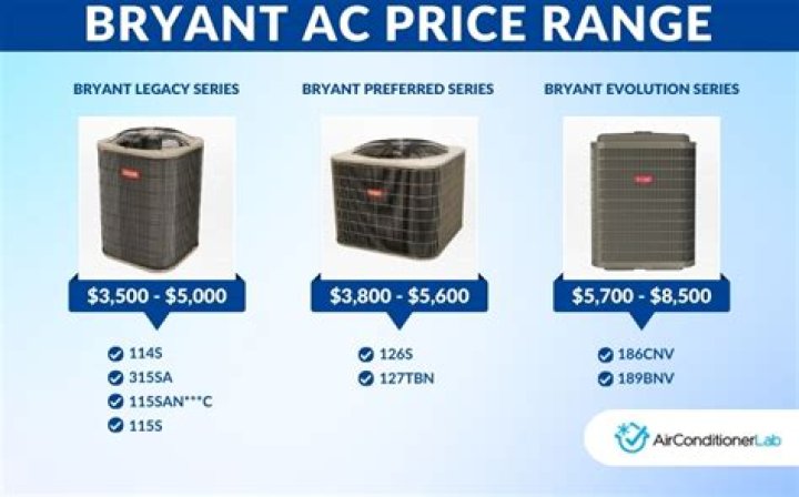 Bryant Air Conditioners: Your Ultimate Guide to Superior Cooling