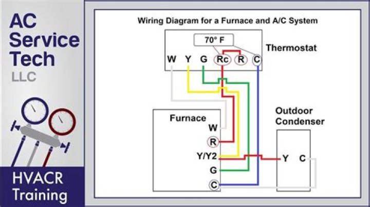 Comprehensive Guide to Bryant Furnace and AC: Your Trusted HVAC Solution