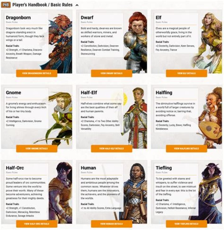 Comprehensive Guide to DND 5E Wikidot: Your Ultimate Resource for Tabletop Adventures