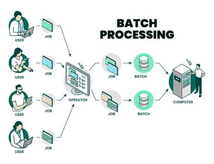 Comprehensive Guide to RemoteIoT Batch Job Example for Remote Environments