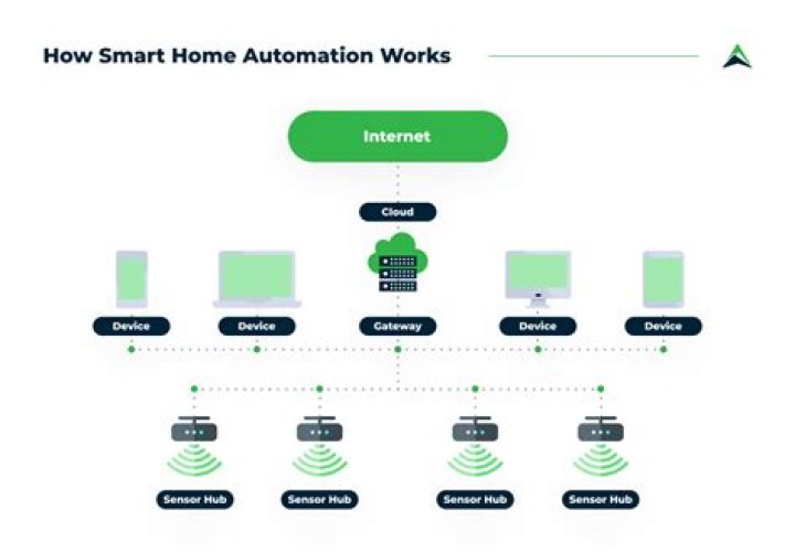 Comprehensive Remote IoT XRDP Tutorial: Your Gateway to Efficient Remote Access