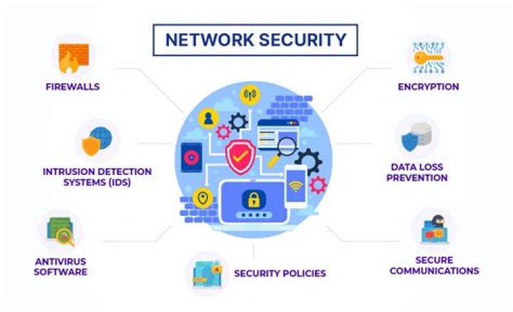 Comprehensive RemoteIoT Firewall Tutorial: Your Ultimate Guide to Network Security