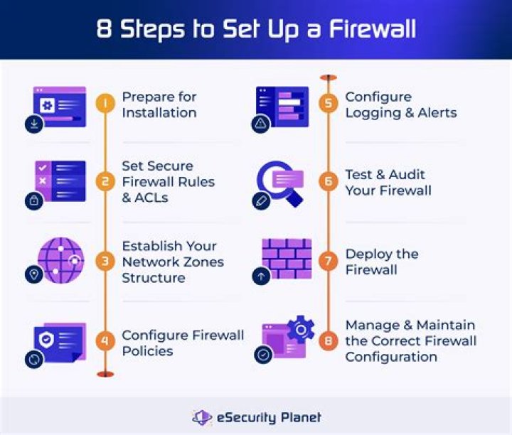 Comprehensive RemoteIoT Firewall Tutorial: Your Ultimate Guide