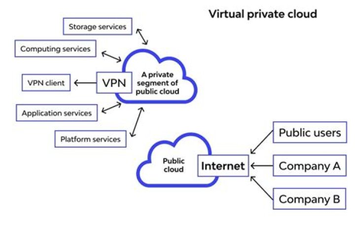 Comprehensive RemoteIoT VPC Tutorial: Your Ultimate Guide to Secure Virtual Private Clouds