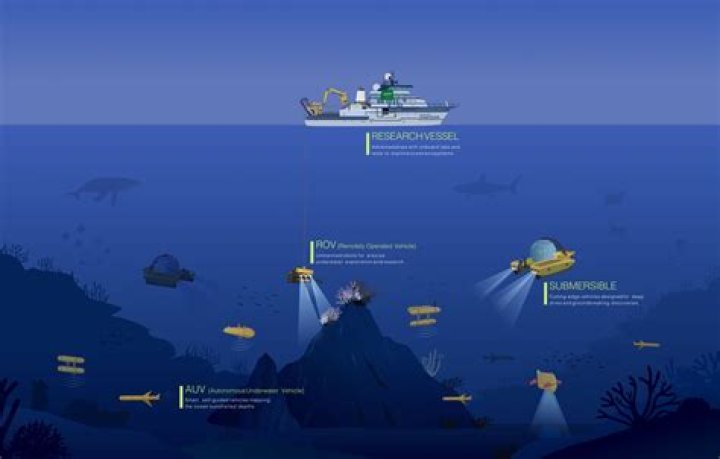 DeepHot.Net: A Comprehensive Guide to Exploring the Depths of Technology and Innovation