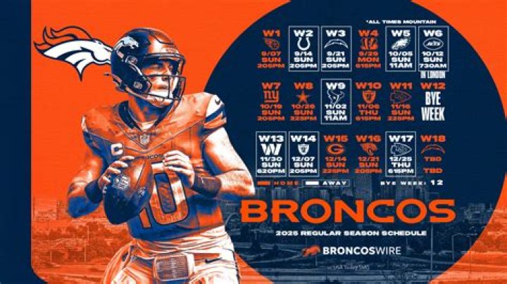 Denver Broncos News Cam Newton: The Latest Updates and Insights