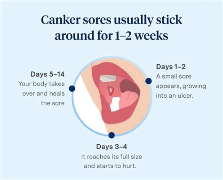 Does Putting Salt Under Your Tongue Work? A Comprehensive Guide