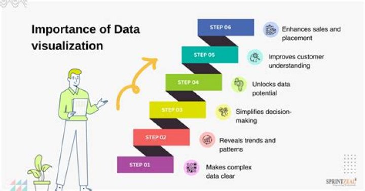 Free Online RemoteIoT Display Chart: Your Ultimate Guide to Data Visualization