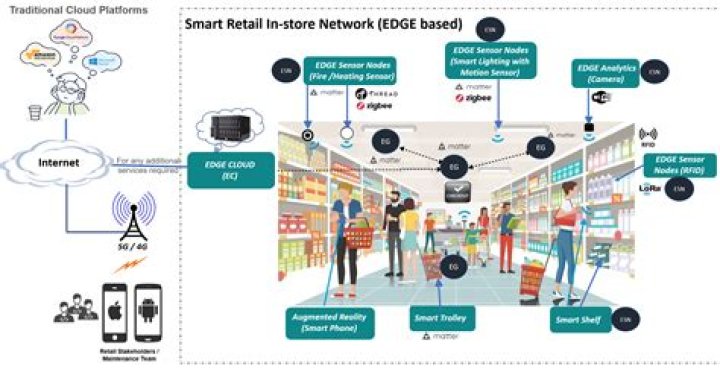 Free RemoteIoT Login: Your Ultimate Guide to Secure and Efficient Remote IoT Access