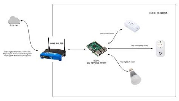Free SSH Access for IoT Devices: A Comprehensive Guide