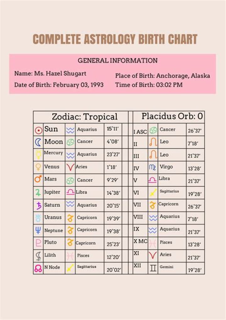 Free Vedic Birth Chart with Interpretation: Unlock Your Cosmic Potential