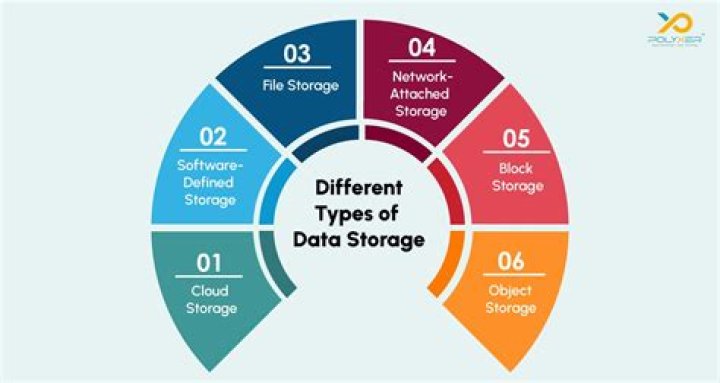HDDHub4u: The Ultimate Resource for Your Data Storage Needs
