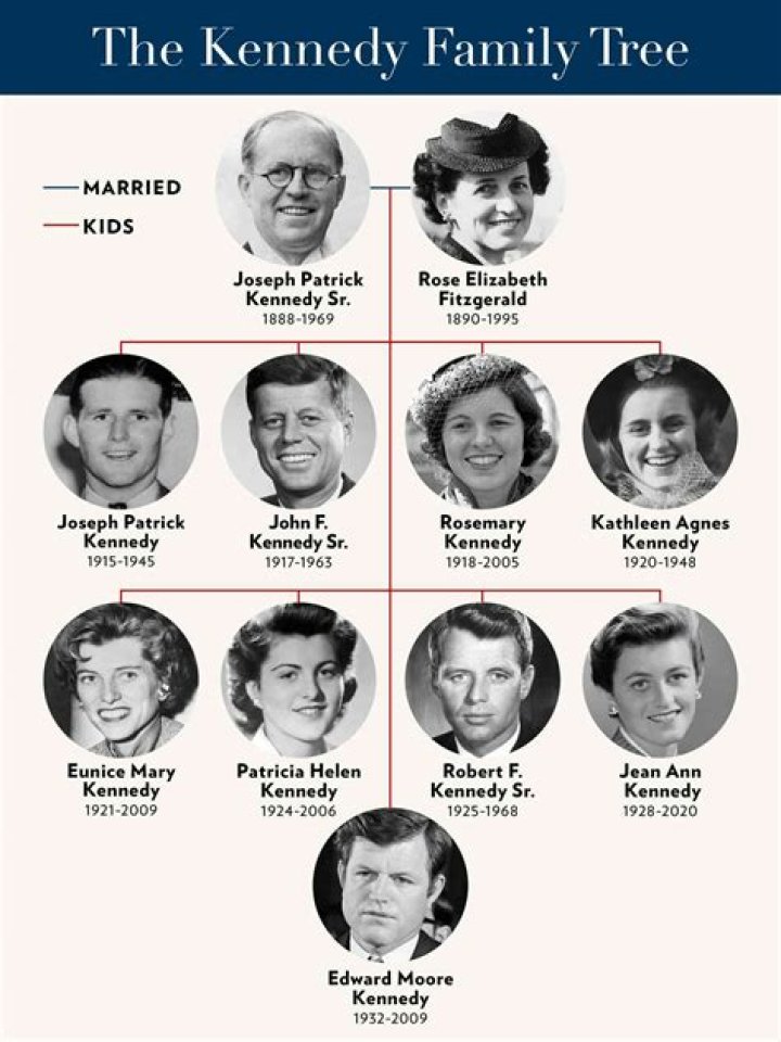 How Many Grandchildren Does Elvis Presley Have? Exploring the King's Family Legacy