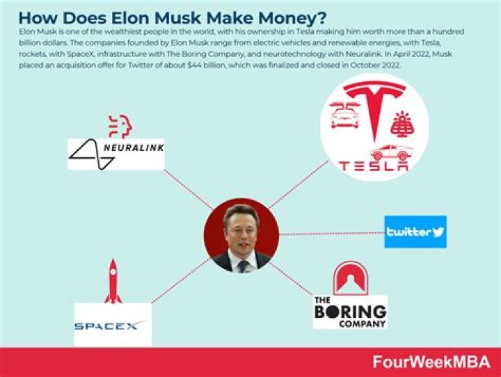 How to Boycott Elon Musk Products: A Comprehensive Guide