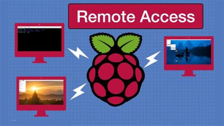How to Remotely Access Raspberry Pi for Remote IoT on Windows