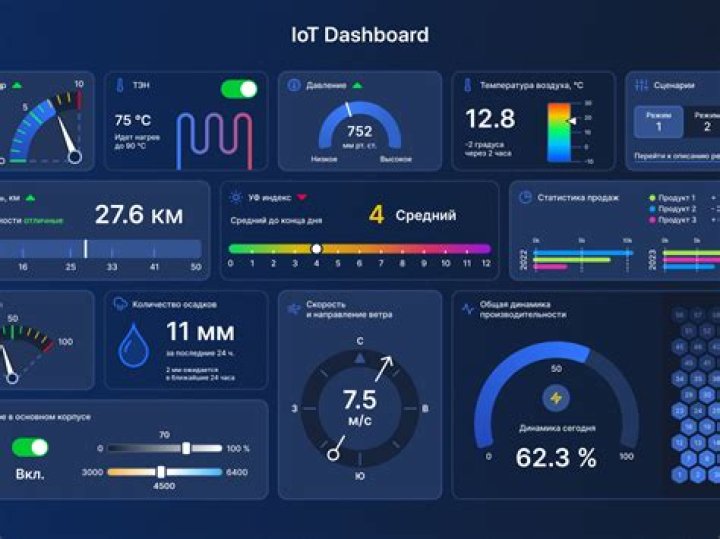 IoT Core Remote IoT Display Chart Free Online: Your Comprehensive Guide
