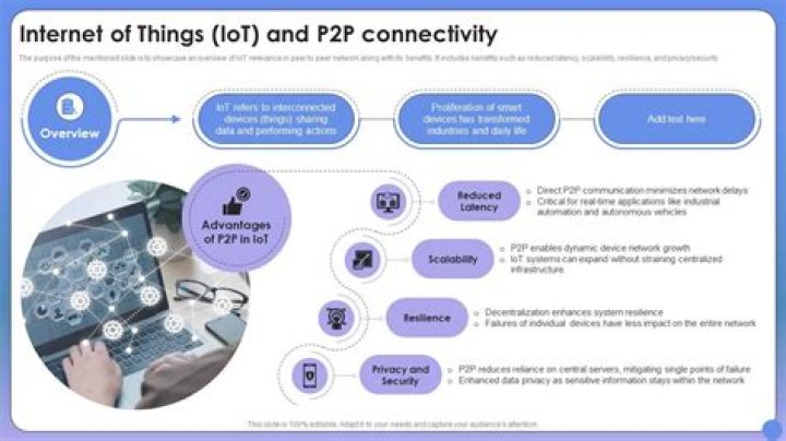 IoT P2P: Revolutionizing Connectivity in the Digital Age