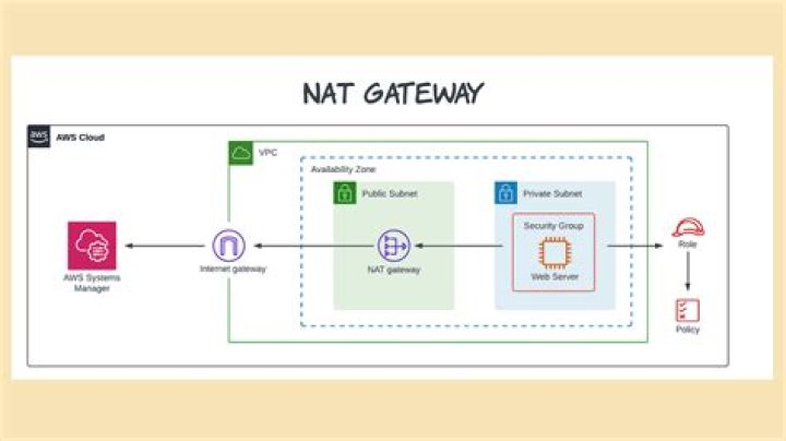 IoT Remote Desktop Behind NAT Not Working: Comprehensive Solutions and Troubleshooting Guide