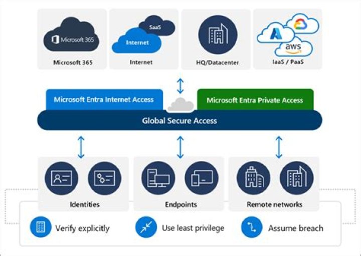 IoT VNC Behind Router Free: A Comprehensive Guide to Secure Remote Access