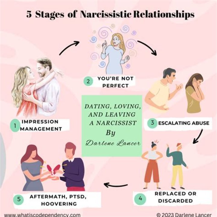 James Acasta's Partner: A Comprehensive Look Into Their Relationship and Beyond