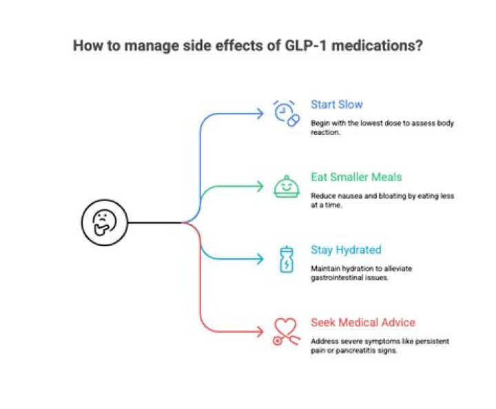 Lemme GLP-1 Side Effects: A Comprehensive Guide to Understanding and Managing Potential Risks