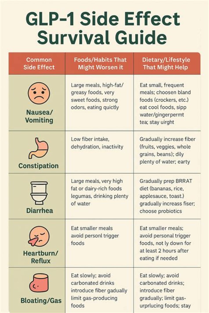 Lemme GLP-1 Side Effects: A Comprehensive Guide