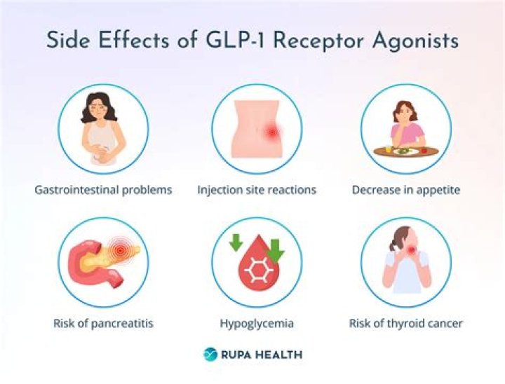 Lemme GLP Side Effects: A Comprehensive Guide to Understanding the Risks and Benefits