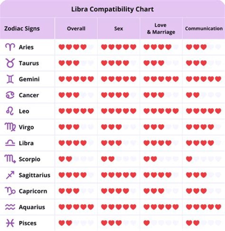 Libra and Libra Compatibility: A Comprehensive Guide to Love, Relationships, and Beyond