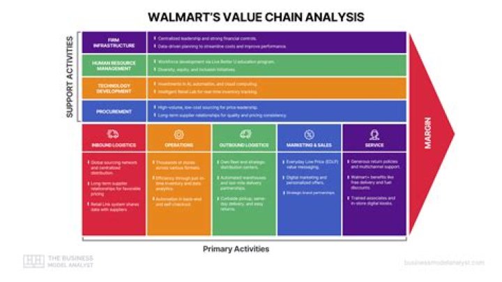 Maddie Price of Content: Understanding the Value and Impact