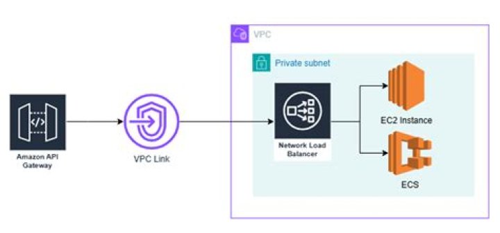 Mastering Remote IoT VPC SSH: A Comprehensive Guide to Download Free AWS Resources
