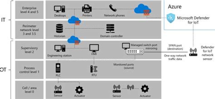 Mastering RemoteIoT SSH AWS: The Ultimate Guide for Secure IoT Deployment