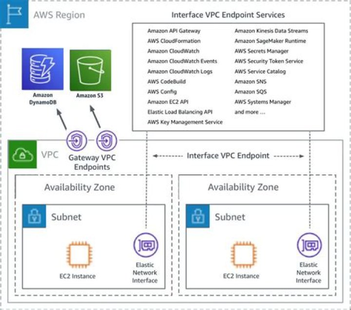 Mastering RemoteIoT VPC Network: A Comprehensive Guide