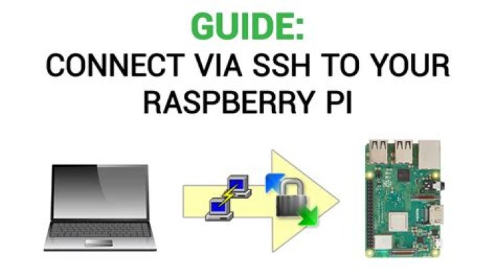 Mastering SSH Raspberry Pi IoT: A Comprehensive Guide for Secure Connectivity