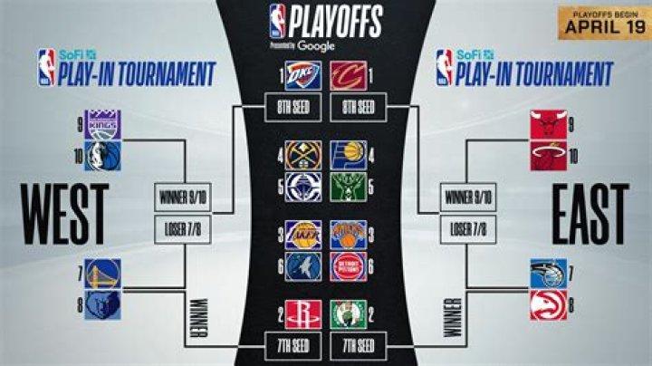 NBA Stream East: Your Ultimate Guide to Streaming NBA Games in the Eastern Time Zone