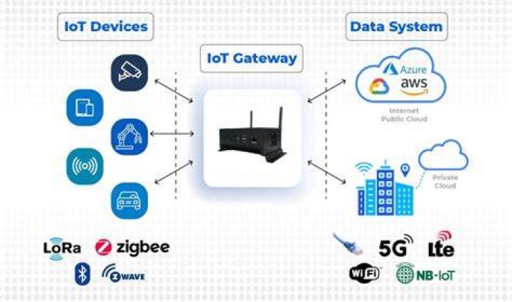 Remote Access IoT Device Examples: Enhancing Connectivity and Efficiency