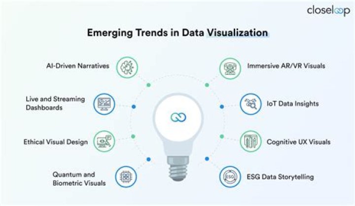 Remote IoT Cloud Chart: The Future of Data Visualization