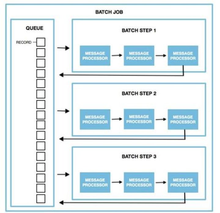 RemoteIoT Batch Job Example: Mastering Remote AWS Processing