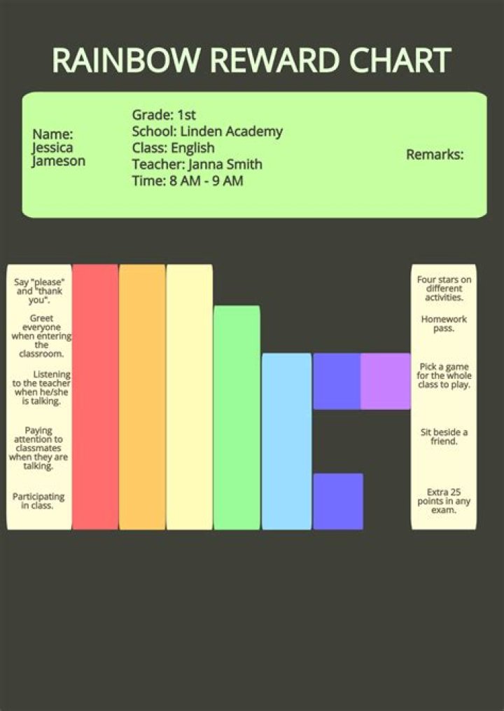 RemoteIoT Display Chart Free: The Ultimate Guide to Enhancing Your IoT Data Visualization