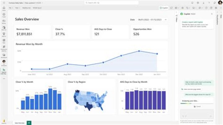 RemoteIoT Display Chart: Revolutionizing Data Visualization in IoT