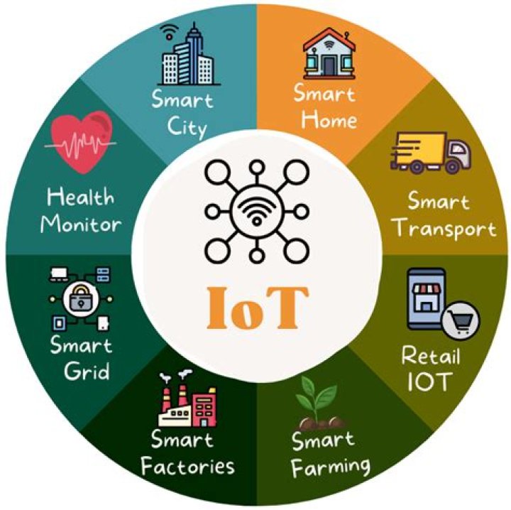 RemoteIoT Platform Android: Revolutionizing IoT Connectivity